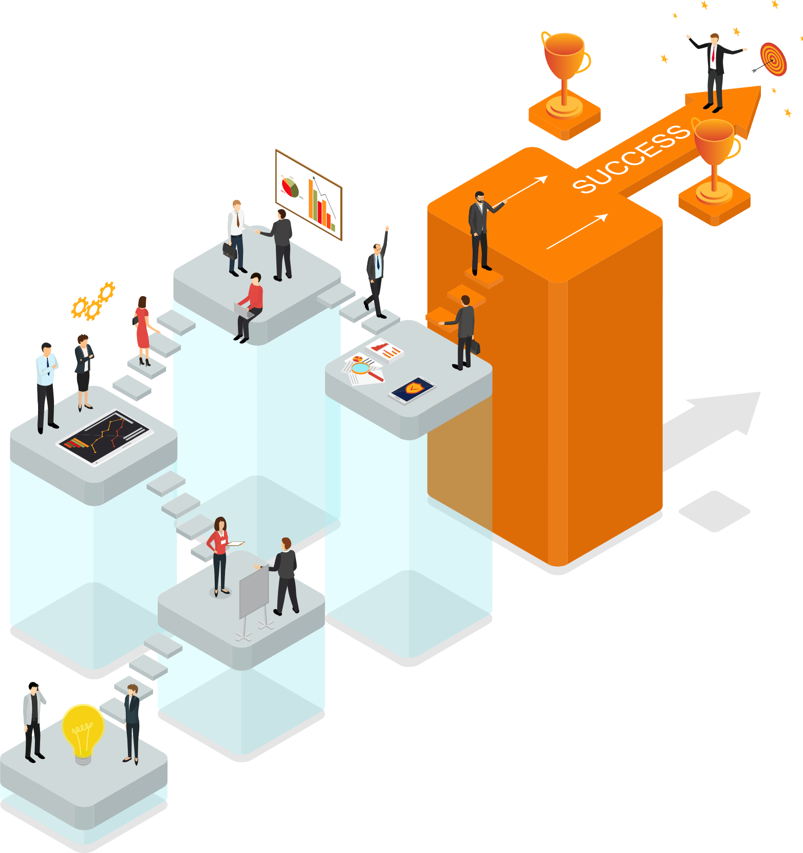 Main Stakeholder<br/>Perspective